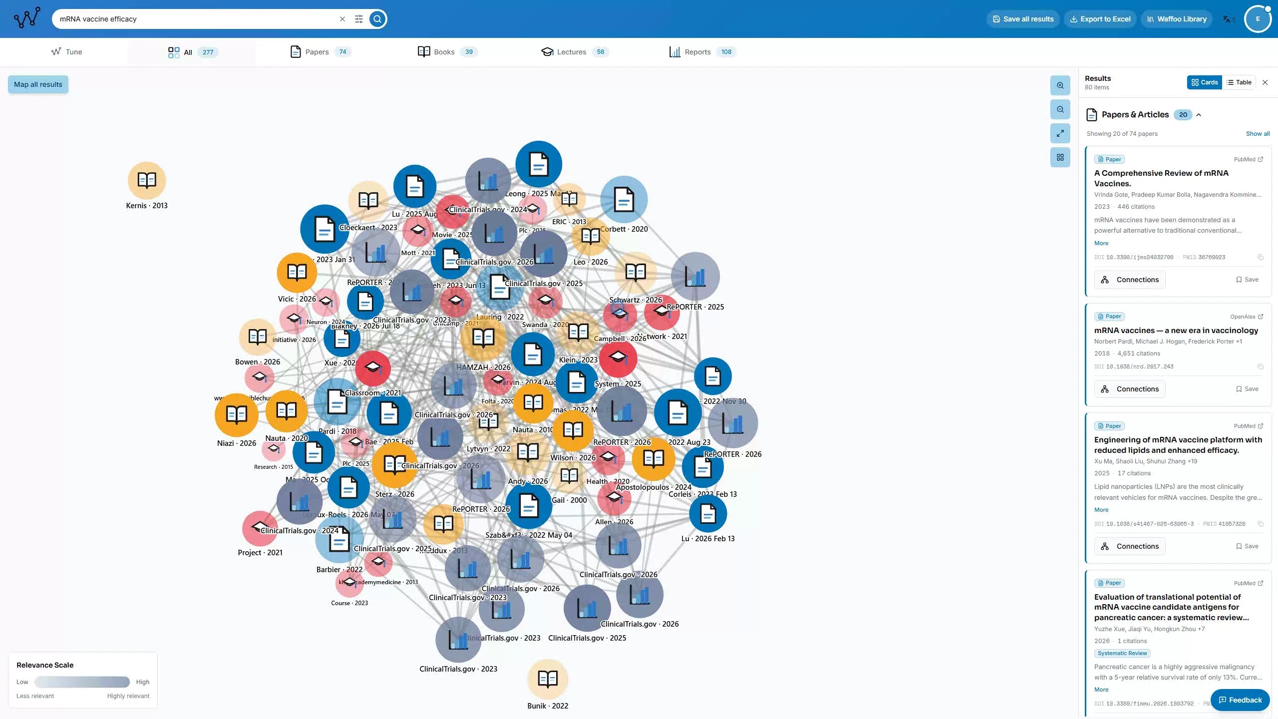 Waffoo Search results for “mRNA vaccine efficacy”: the knowledge map on the left, the ranked result cards with DOI and PMID on the right